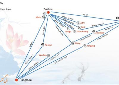 با معروف ترین شهرهای آبی چین آشنا شوید