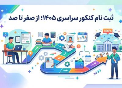 ثبت نام کنکور سراسری 1405؛ از صفر تا صد